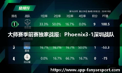 大师赛季前赛独家战报：Phoenix3-1深圳战队