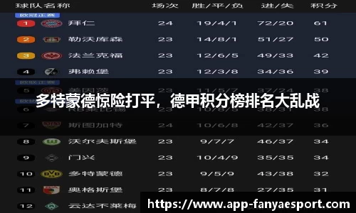 多特蒙德惊险打平，德甲积分榜排名大乱战